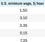 "Cashing in on the Crisis of Capitalism" by Dmitry Hotimski